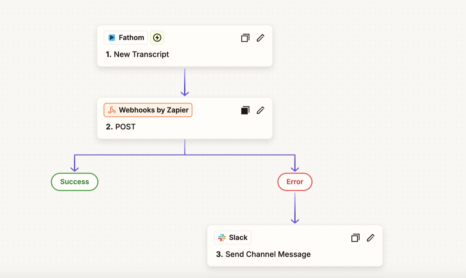 AI Sales Call Review - Zapier, Make.com, OpenAI & Slack screenshot 6